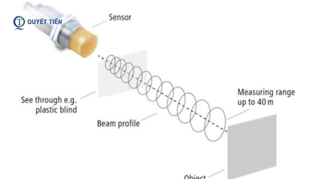 Cảm biến Radar là gì?