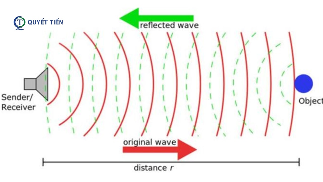 Nguyên lý hoạt động của cảm biến Radar