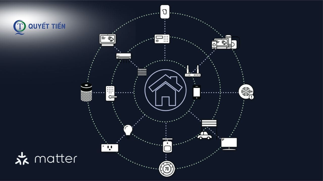 Cách giao thức Matter hoạt động